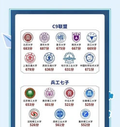 一流学科