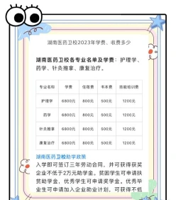卫校学费