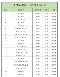 考研择校