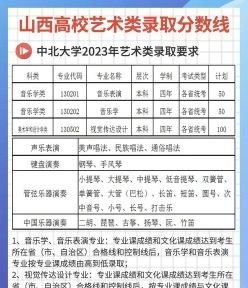 专科院校