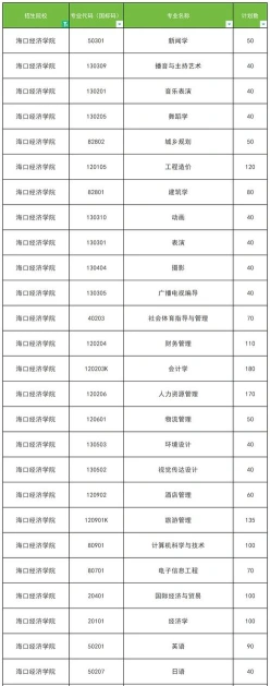 海口经济学院