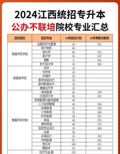 江西统招专升本