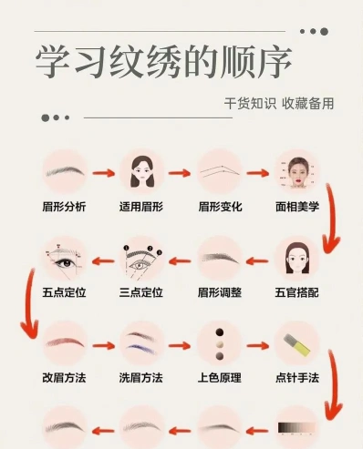 纹眉学习