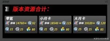 绝区零2.5版本菲林统计完整教程