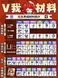 崩坏星穹铁道缇宝养成玩法详解