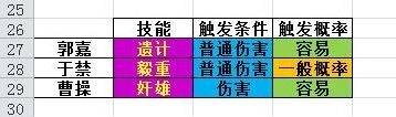 《三国杀传奇》卖血技能释放机制解析