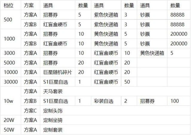 足球大人物单日常驻返利活动参与攻略