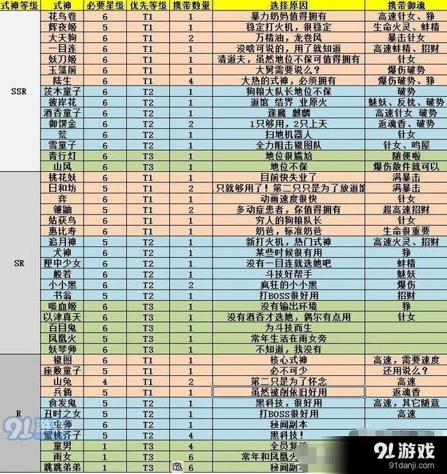 《阴阳师》式神强度说明详细教程