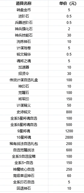风云三国2大额豪礼活动教程