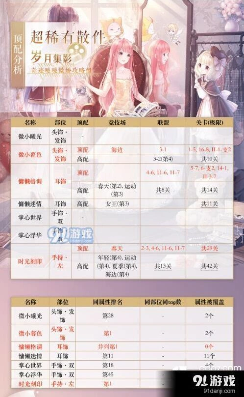 奇迹暖暖超稀有散件搭配详解