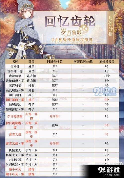 奇迹暖暖回忆齿轮属性介绍 物品排名全面分析