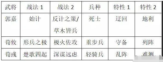 率土之滨魏之智双加成体系解析攻略