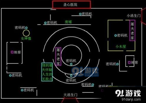 第五人格地图看法全攻略