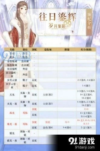 奇迹暖暖往日鎏辉高分玩法全解