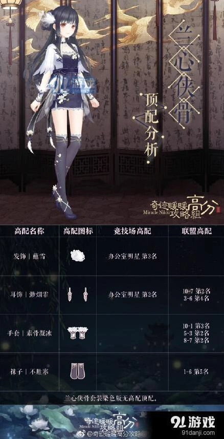 奇迹暖暖兰心侠骨顶配方案玩法详解