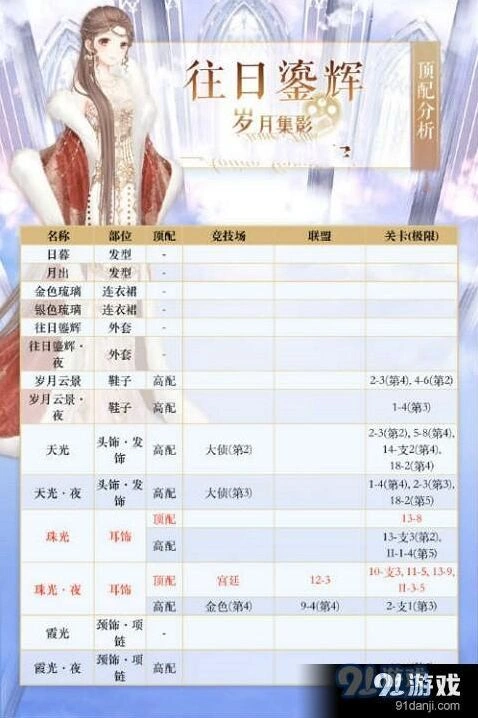 奇迹暖暖往日鎏辉高分搭配详解