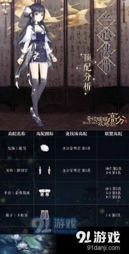 奇迹暖暖兰心侠骨顶配玩法教学