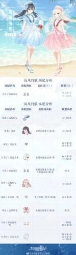 奇迹暖暖海风的歌S级搭配攻略
