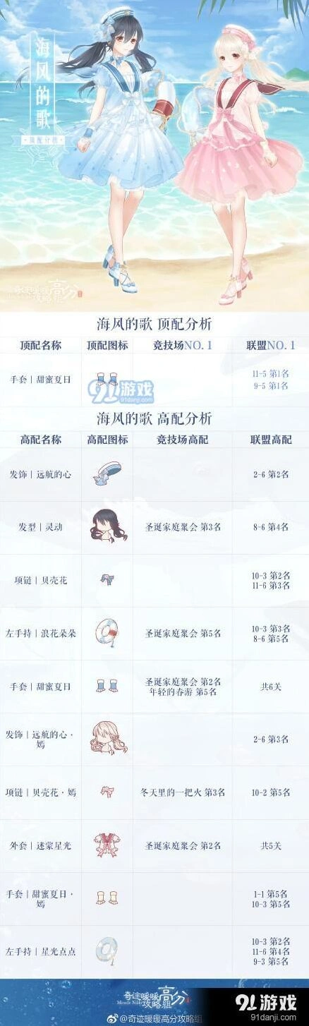 奇迹暖暖海风的歌高分技巧指南