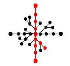 第五人格小丑天赋加点技巧分享