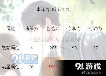 恋与制作人喵不可言卡面欣赏 培养价值深度分析