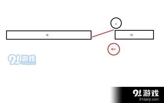 第五人格监管者追人踩板策略流程
