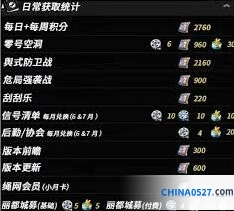 绝区零周年庆菲林数量完全攻略