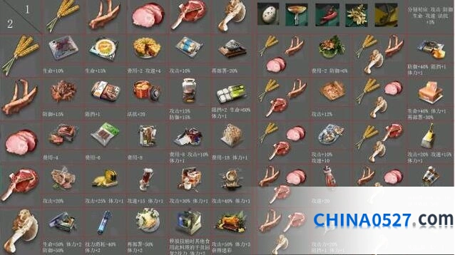 明日方舟终末地食谱性价比详解