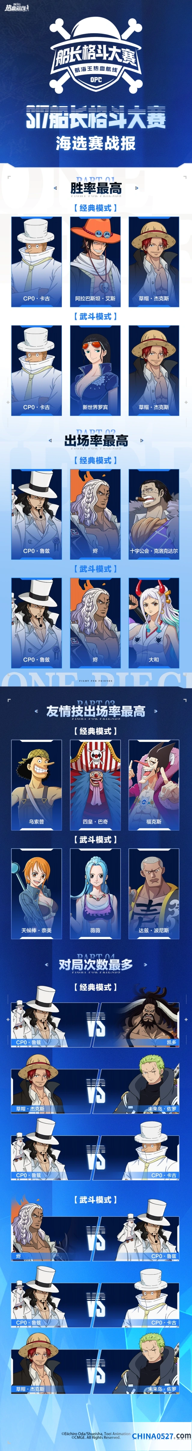 航海王热血航线S17船长格斗大赛盛夏海选攻略