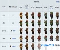 《我的世界》村民职业方块图详解