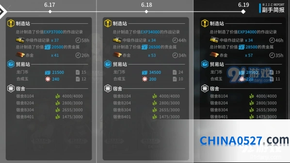 明日方舟基建源石碎片收益怎么样