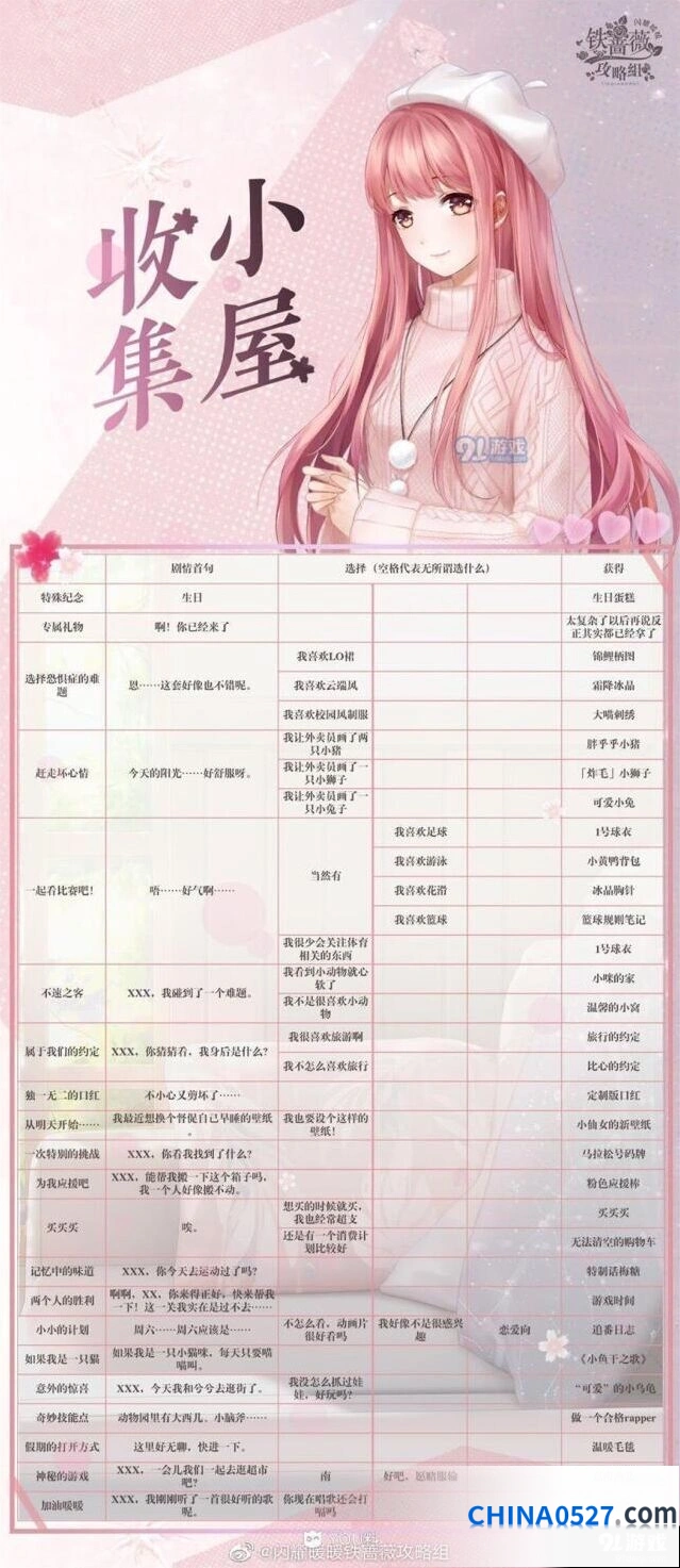 闪耀暖暖收集小屋问题解答