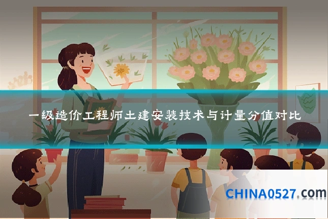 一级造价工程师土建安装技术与计量分值对比