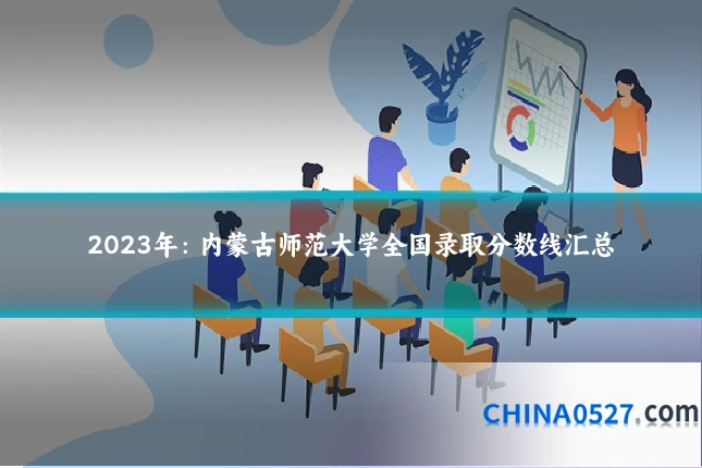 2023年:内蒙古师范大学全国录取分数线汇总