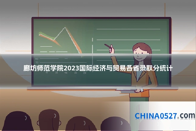 廊坊师范学院2023国际经济与贸易各省录取分统计